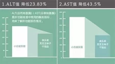美乐家灵芝五味子专利护肝配方，保护肝脏更安全