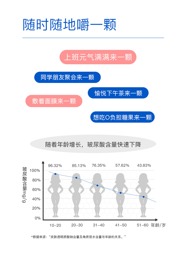 美乐家小麦液透明质酸钠软糖