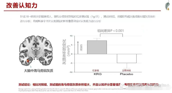 美乐家红参饮品的功效