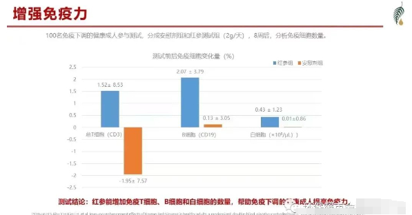 美乐家红参饮品的功效