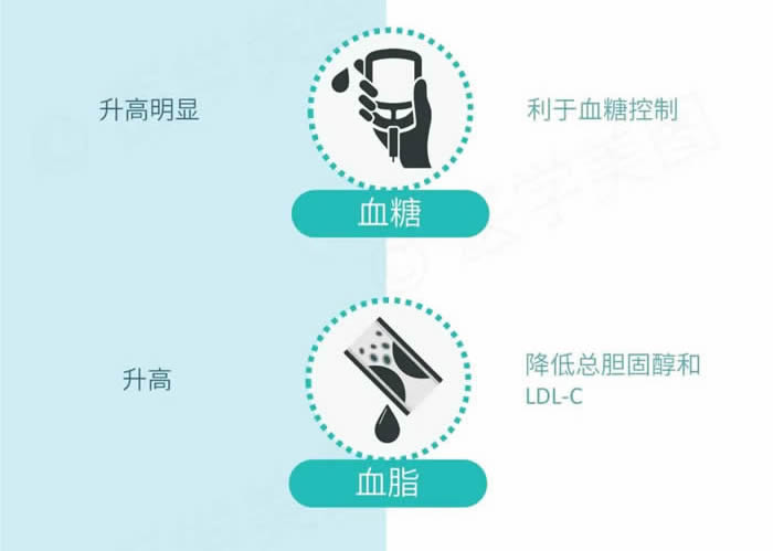 动物蛋白和植物蛋白的区别