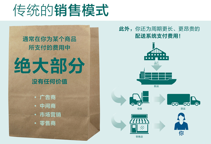 简单介绍美乐家