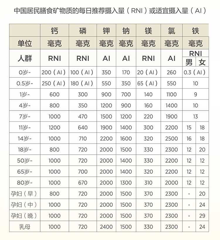 美乐家生命活力营养宝典-维生素与矿物质