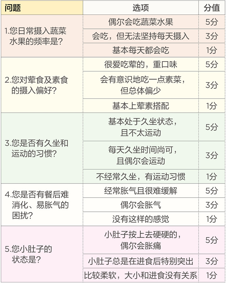 美乐家生命活力 营养宝典 消化健康篇