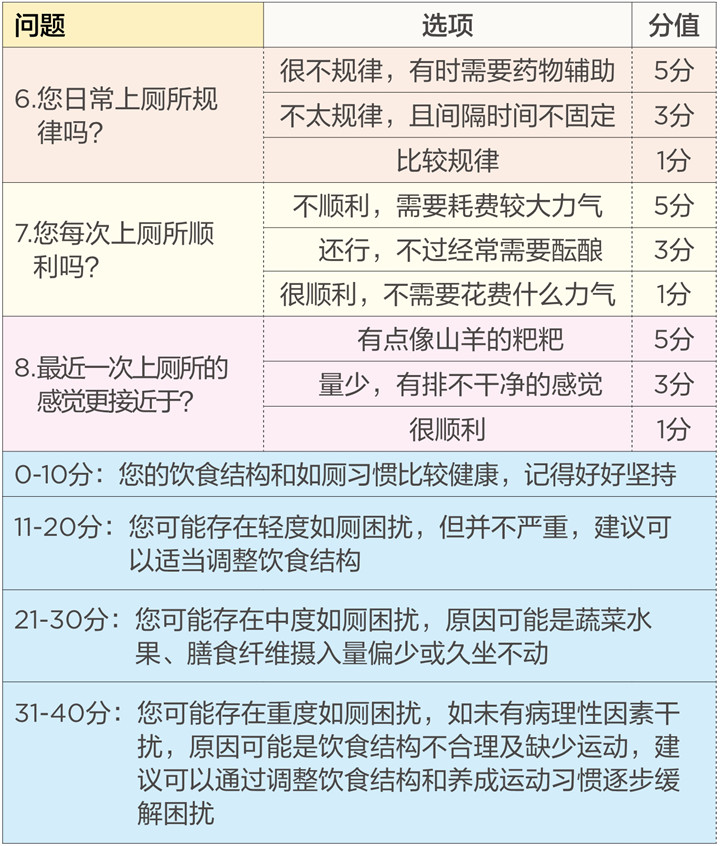美乐家生命活力 营养宝典 消化健康篇