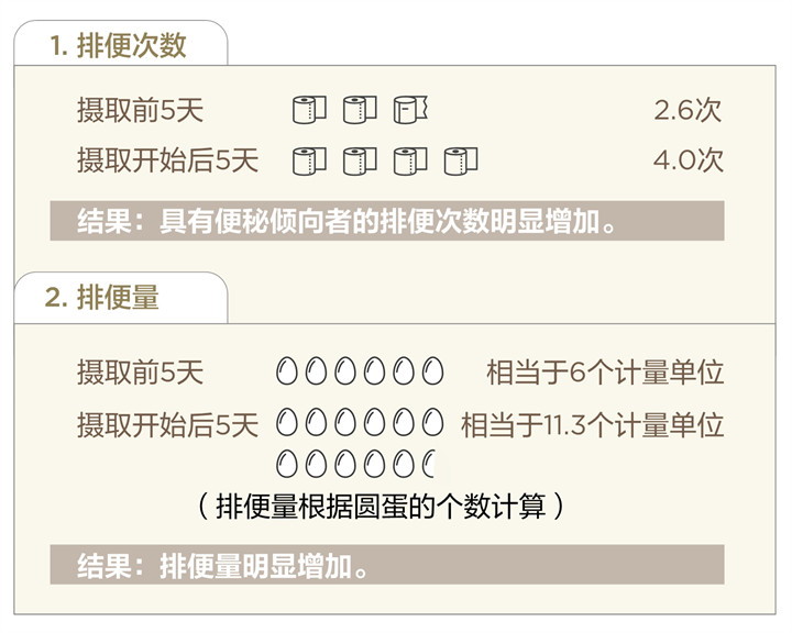 美乐家生命活力 营养宝典 消化健康篇