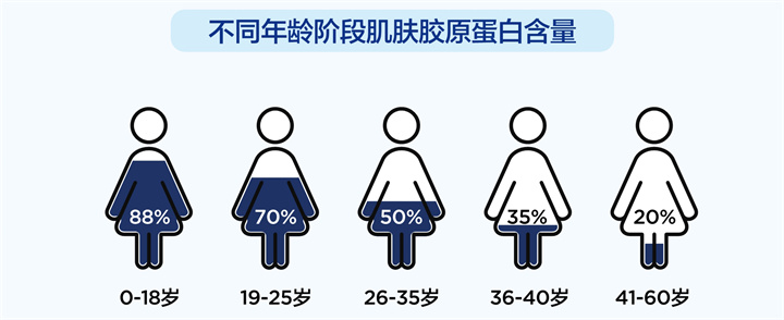 美乐家生命活力 营养宝典 肌肤年轻篇