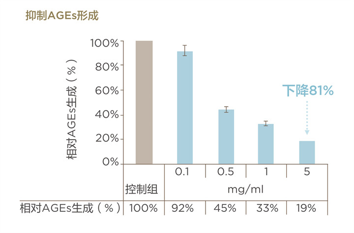 美乐家生命活力 营养宝典 肌肤年轻篇