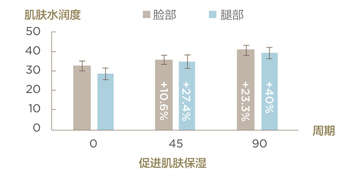 美乐家生命活力 营养宝典 肌肤年轻篇