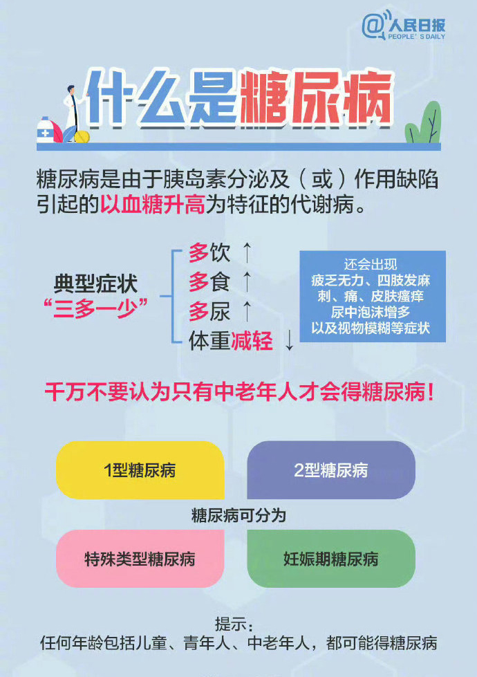 晚餐决定你了的体重和寿命