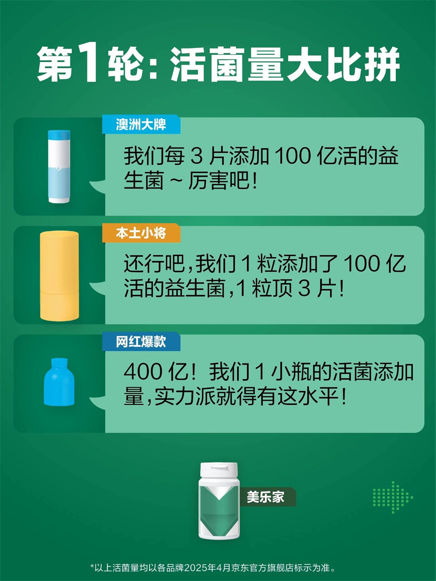 美乐家口香植萃益生菌压片糖果