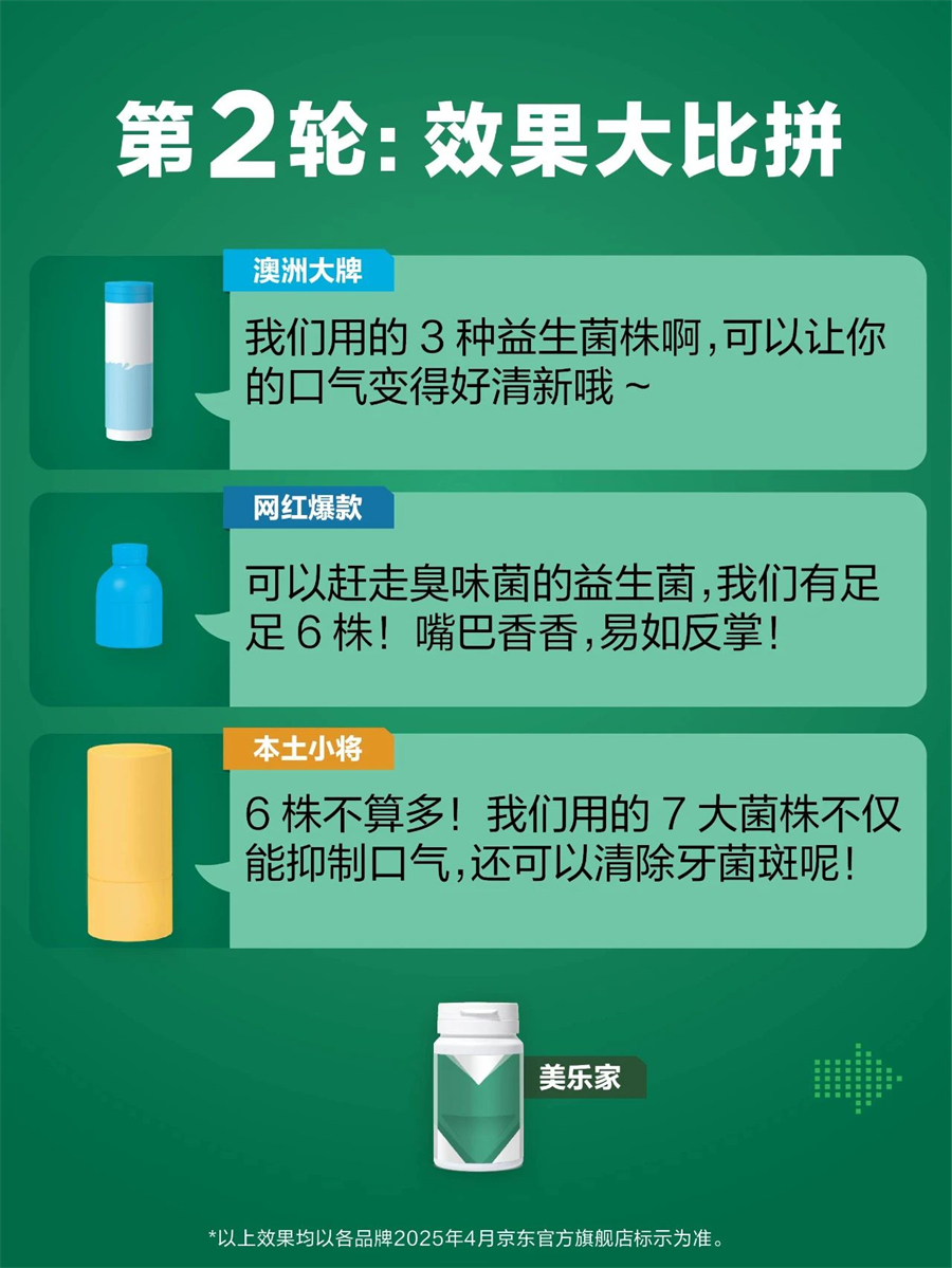美乐家口香植萃益生菌压片糖果