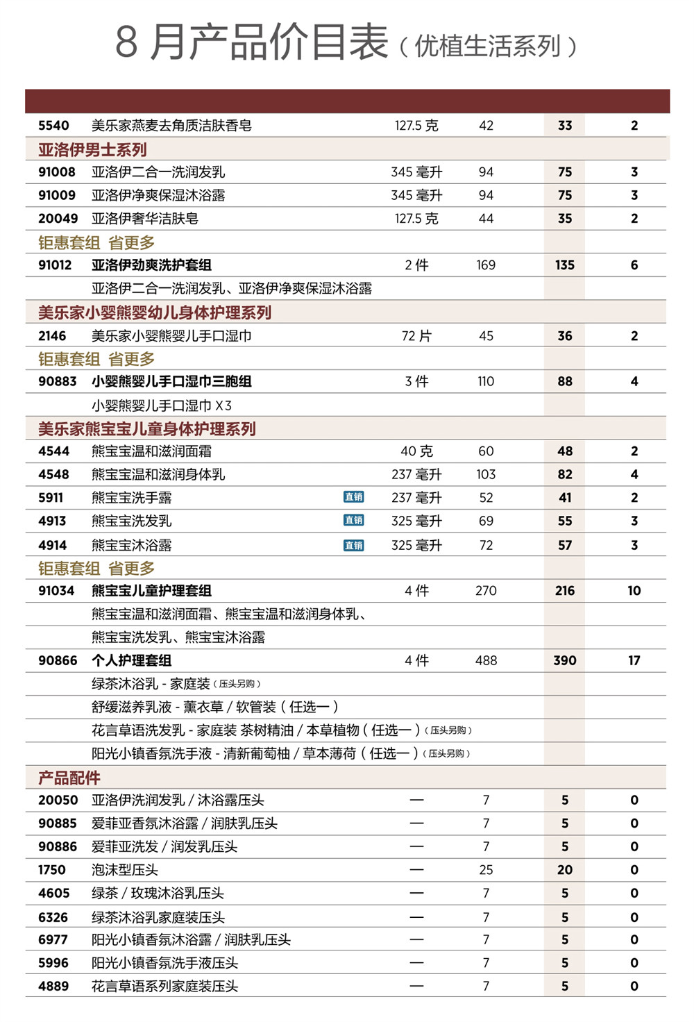 2026年8月份美乐家产品价目表