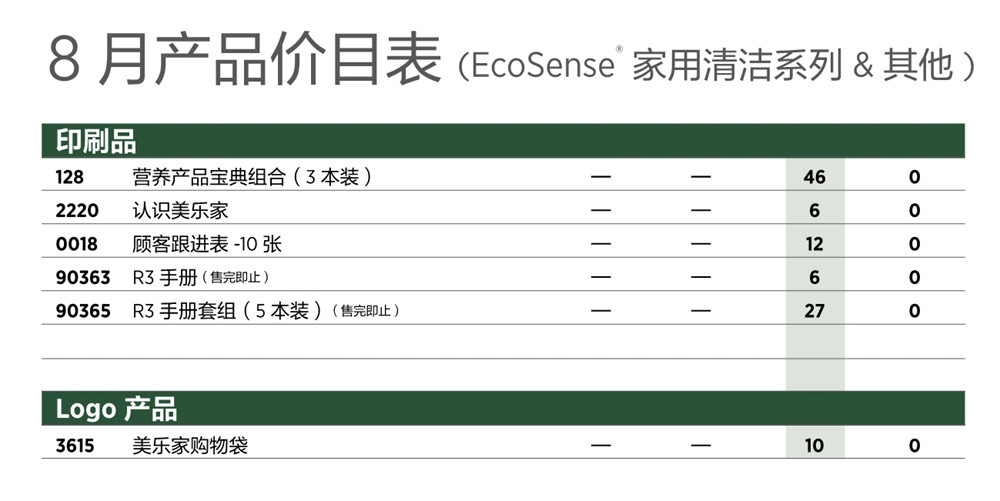 2026年8月份美乐家产品价目表