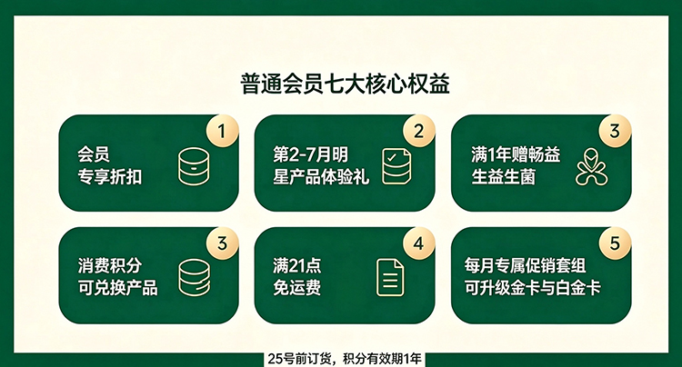 最新美乐家会员权益解读